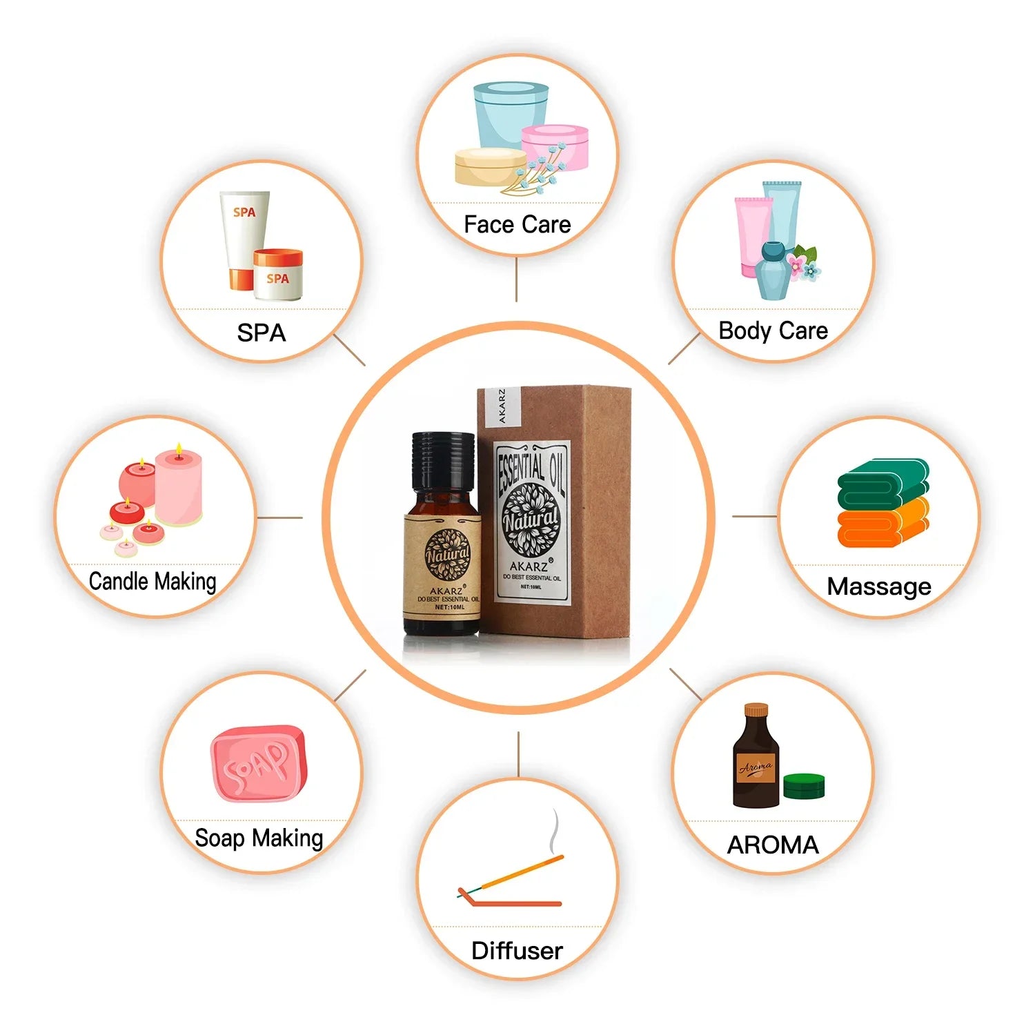 AKARZ Rosemary Essential Oil Natural for Body Hair Care Diffuser Candle Soap Making DIY Massage Aroma huiles essentielles